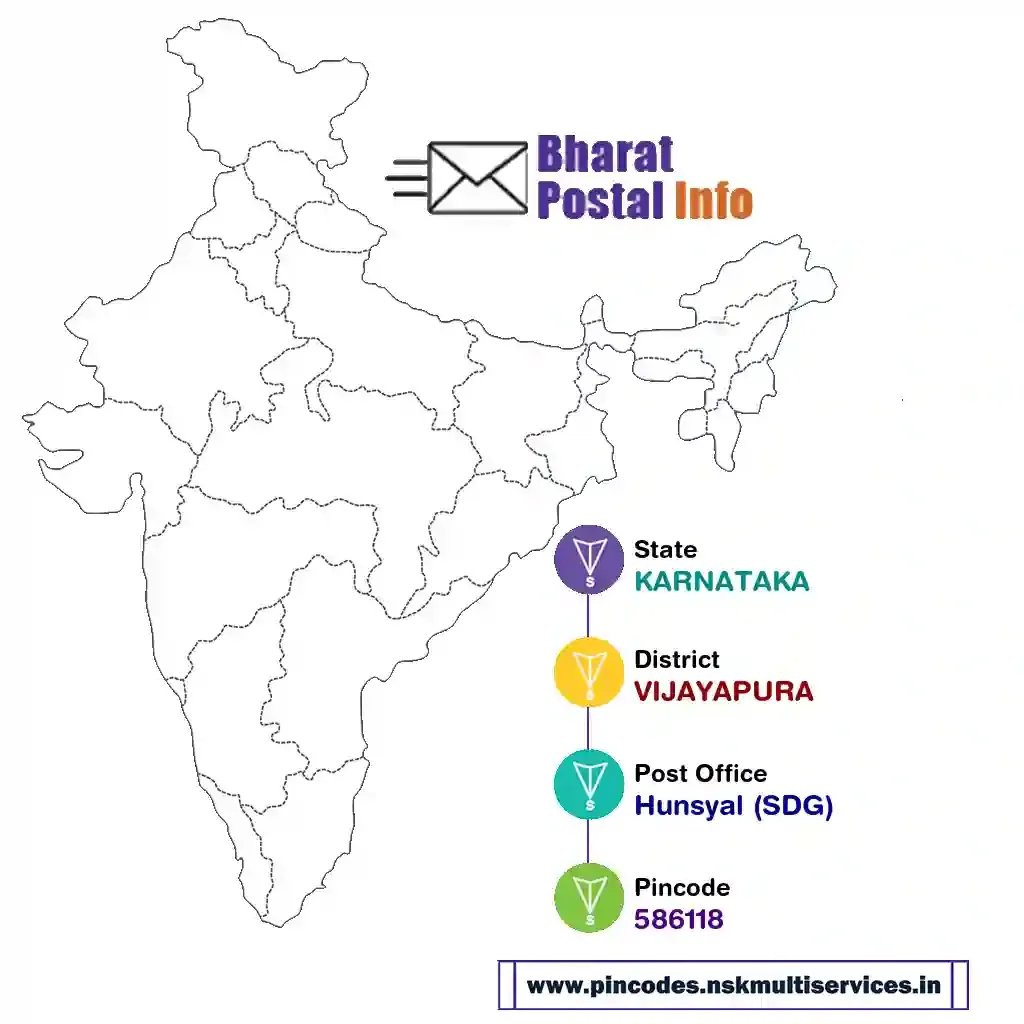 karnataka-vijayapura-hunsyal (sdg)-586118